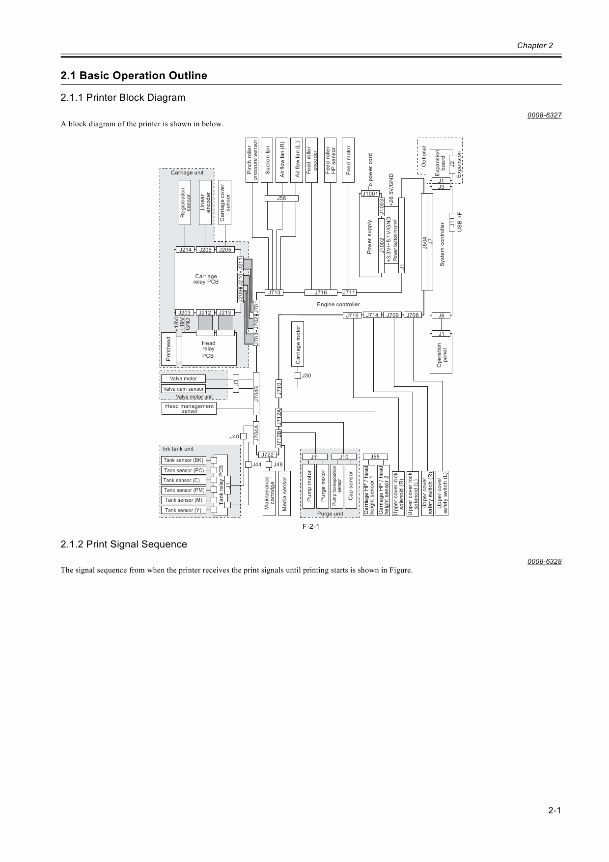 Canon Wide-Format-InkJet W6400 Parts and Service Manual-2